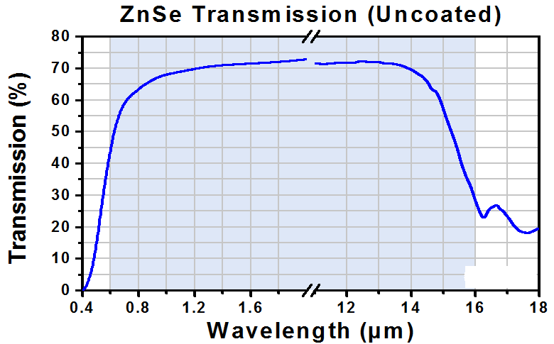 T-PS861 - ZnSe Equilateral Dispersive Prism, Uncoated, 25 mm