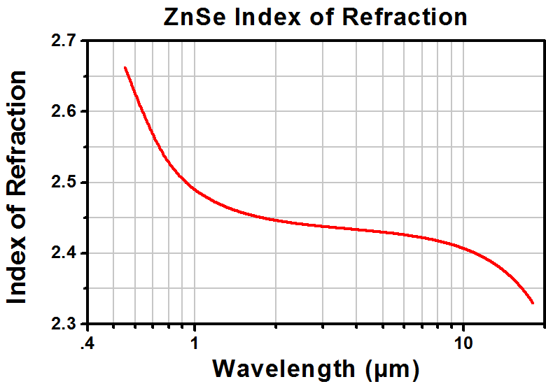 T-PS861 - ZnSe Equilateral Dispersive Prism, Uncoated, 25 mm