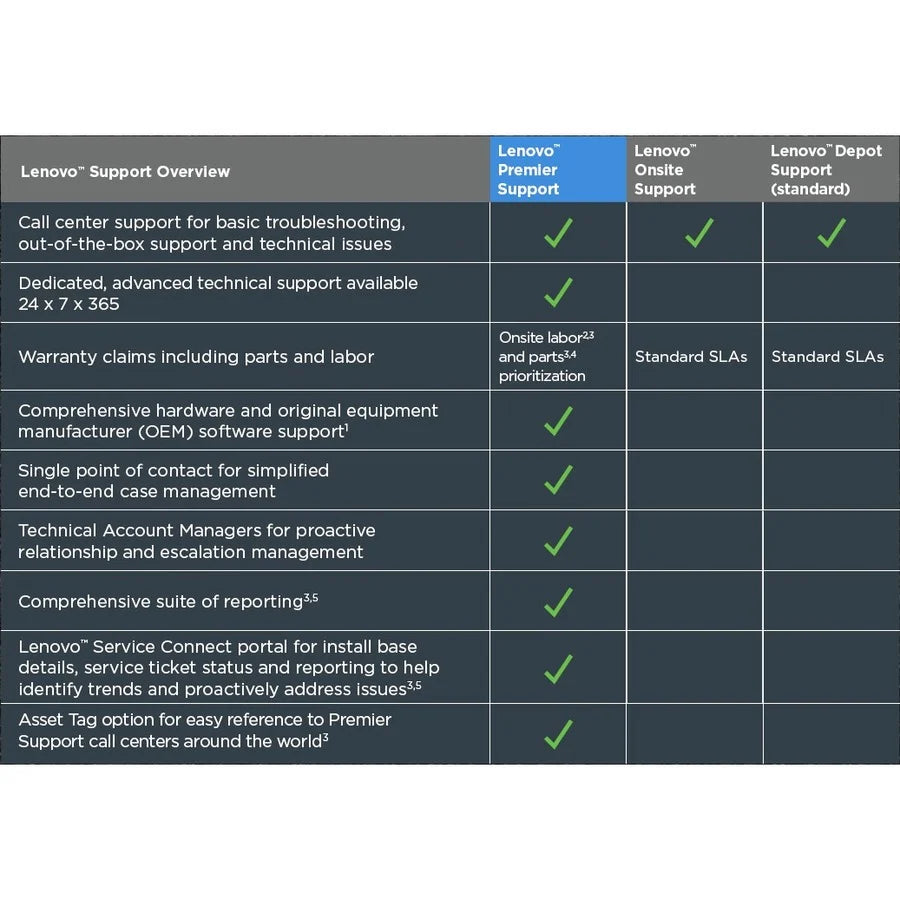 Lenovo Premier Support - 4 Year - Warranty