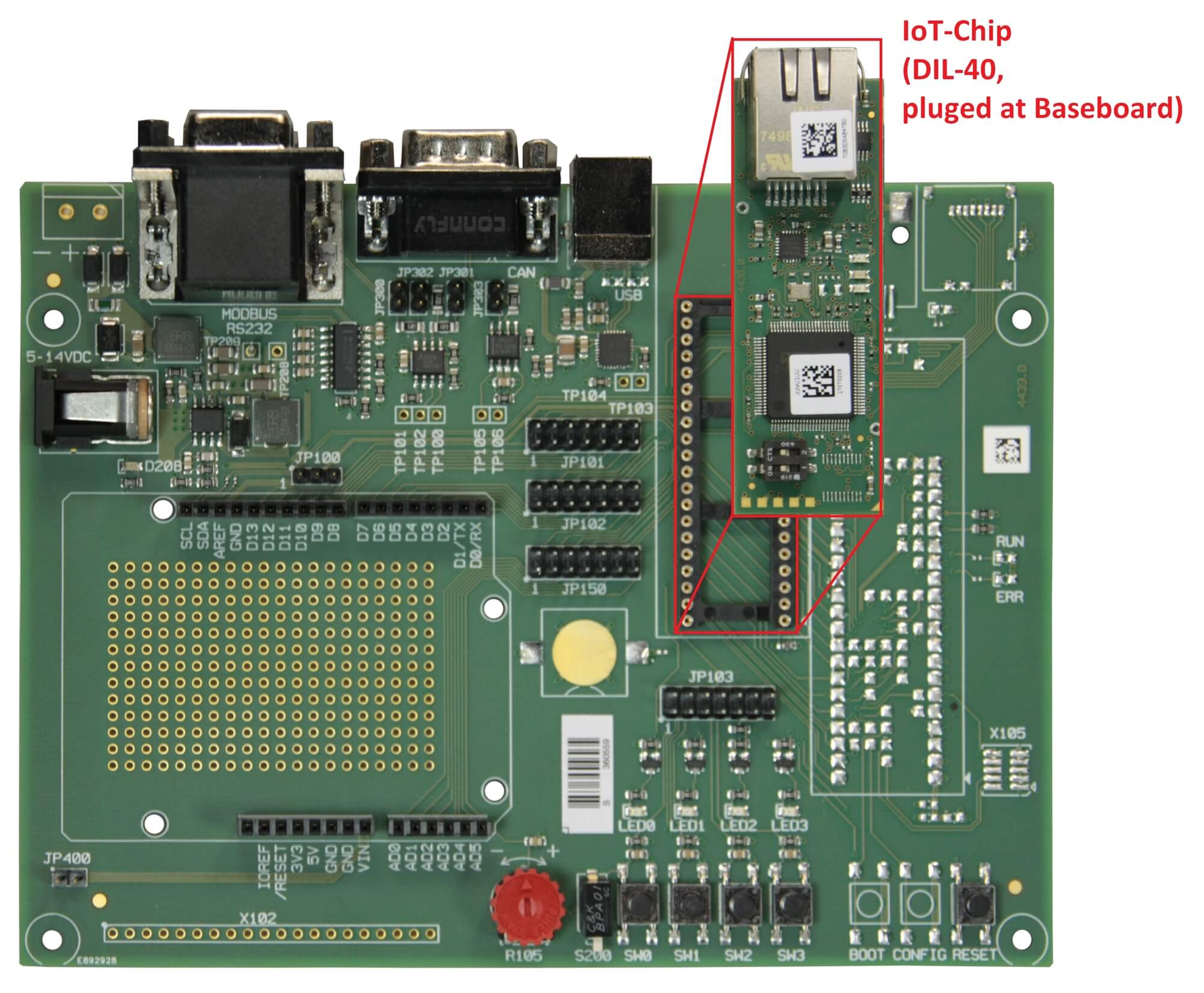 Development Kit sysWORXX CTR-100