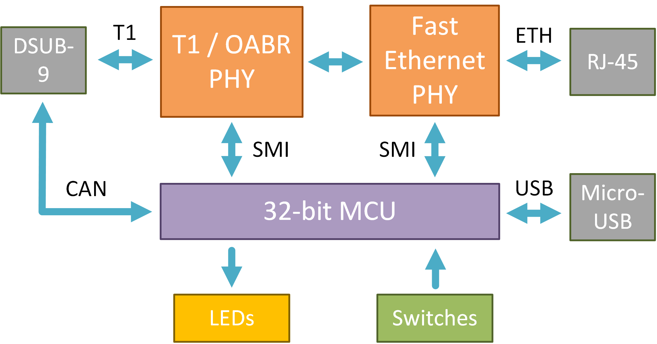 100Base-T1 Media Converter