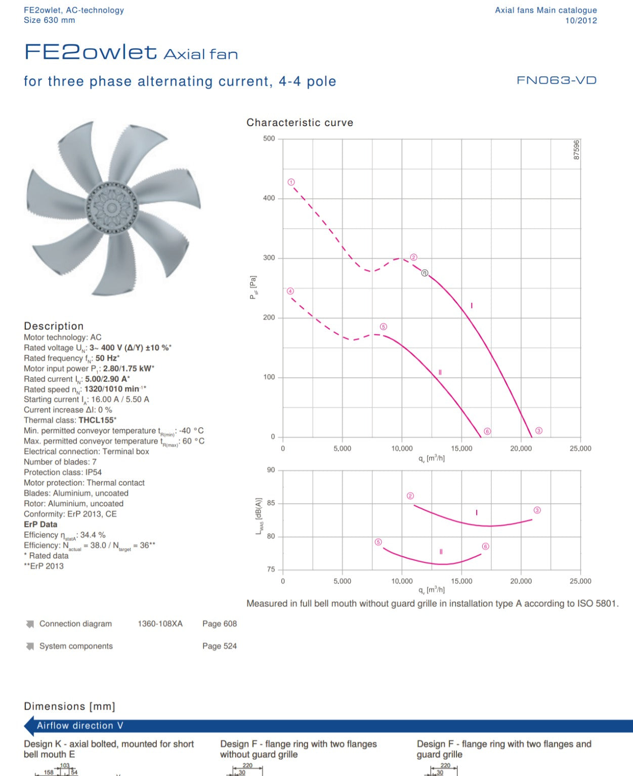 FN063-VDS.6N.V7P6 ZIEHL-ABEGG Axial Fan 3~400V 2.8/1.75kW 1320/1010RPM