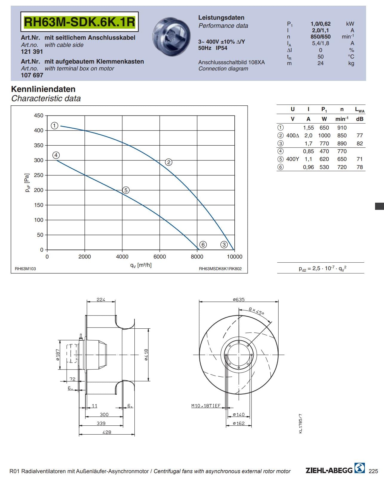 Brand new RH63M-SDK.6K.1R ZIEHL-ABEGG centrifugal fan 3~400V 1.0/0.62kW 2,0/1,1 A 850/650rpm