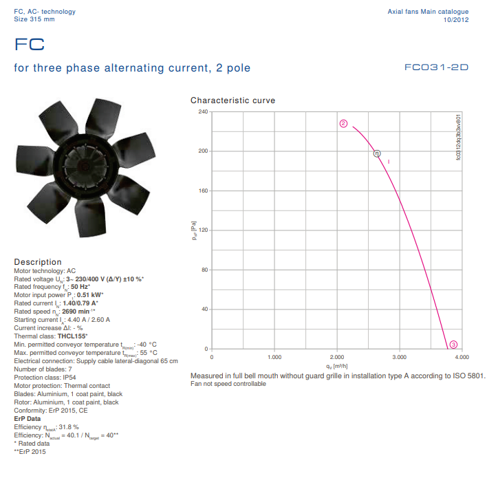 FC031-2DQ.3B.3 ZIEHL-ABEGG Axial Fan 0.51 kW 1.4/0.79A 2690 rpm