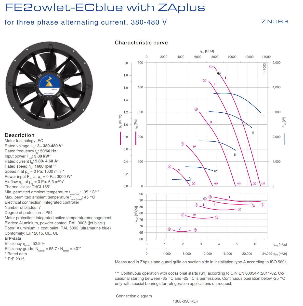 ZN063-ZIL.GL.V7P3 ZIEHL-ABEGG Axial Fan 3/380-480V, 50/60Hz, 3.8Kw, 1600rpm