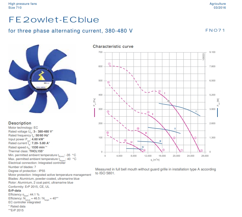 FN071-ZIQ.GG.V7P4 ZIEHL-ABEGG Axial Fan 380/480V 4.6 kW 7.2/5.8 A