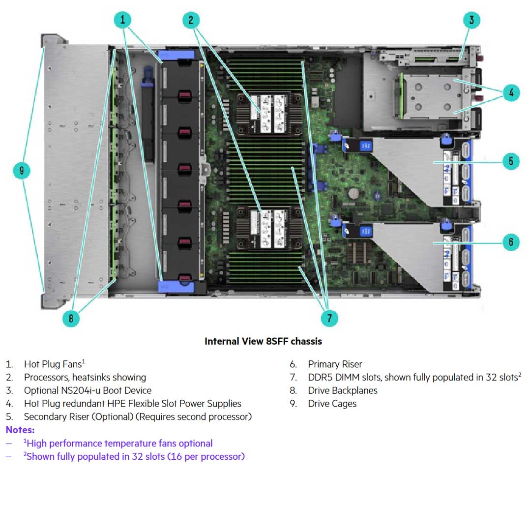 HPE ProLiant DL380 (G11) 5416S 2.0GHz 16 Core 1P 32GB-R MR408I-O NC 8SFF 800W PS Server | P52561-B21