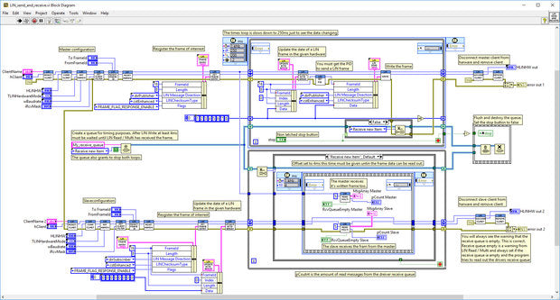 LabVIEW API for PLIN