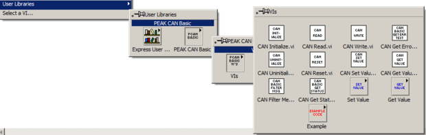 LabVIEW Driver for PCAN-Basic 4.x