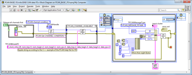 LabVIEW Driver for PCAN-Basic 4.x