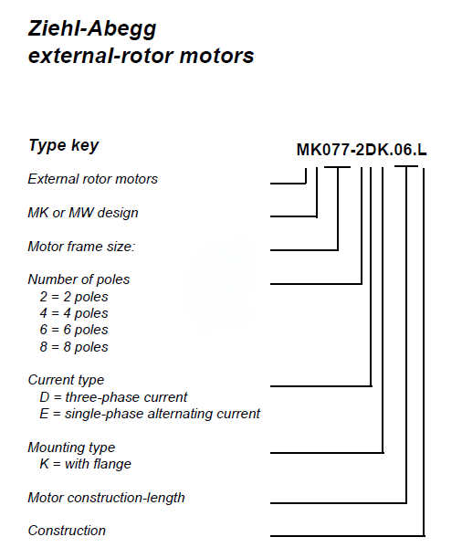 MK137-4DK.20.U ZIEHL-ABEGG Centrifugal Motor Fan 1.96kW 3~230/400V 4.5/7.8A 1410/1710rpm